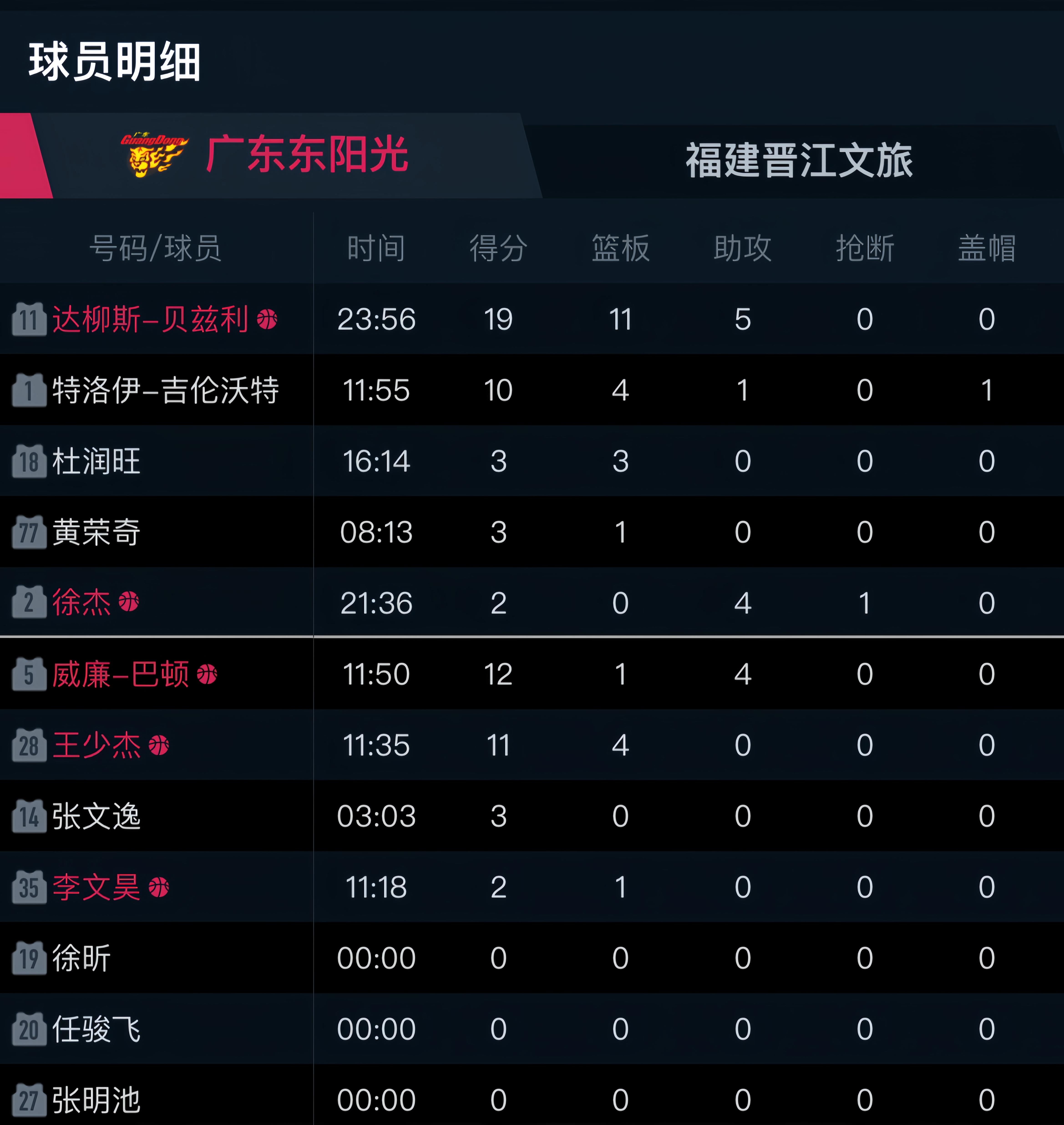 半岛官网入口-球队备受争议，球员集体表态为队伍正名