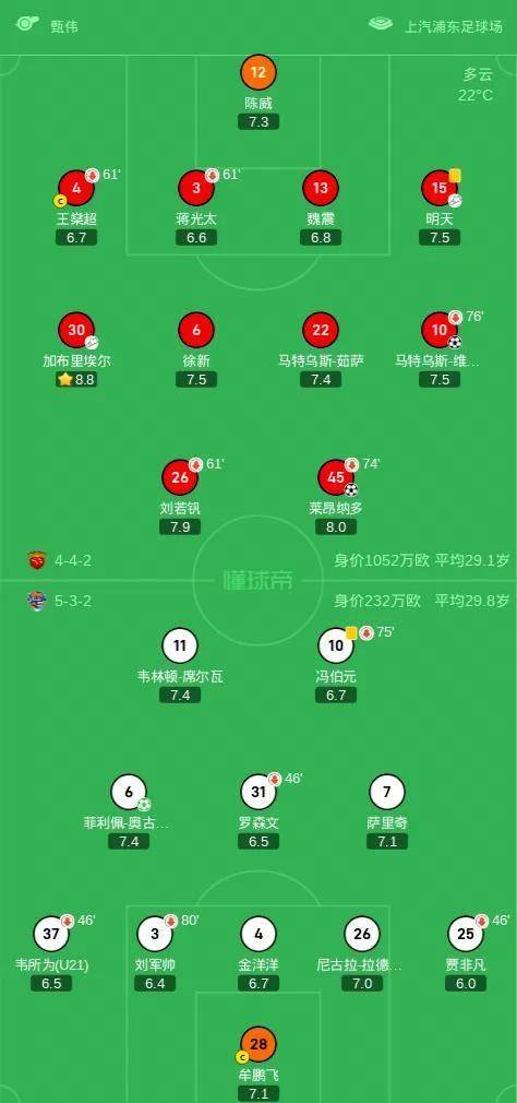 半岛体育平台官网-包含上海上港霸气赢球，稳坐积分榜首的词条