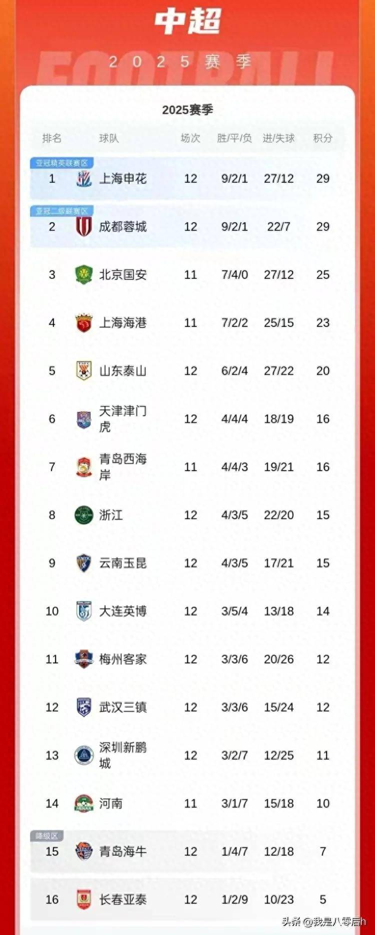 半岛体育app下载-国安客场大胜亚泰：稳健表现，继续领跑积分榜的简单介绍