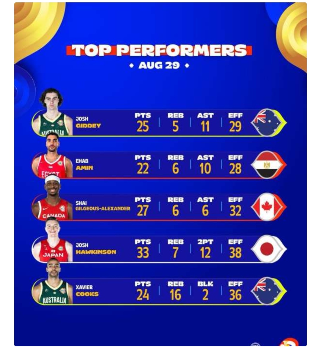 半岛体育平台官网-全球球队为篮球锦标争夺争夺胜负