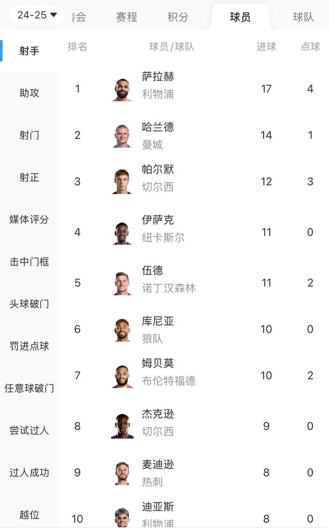 半岛体育登录入口-利物浦主场大胜，领跑积分榜